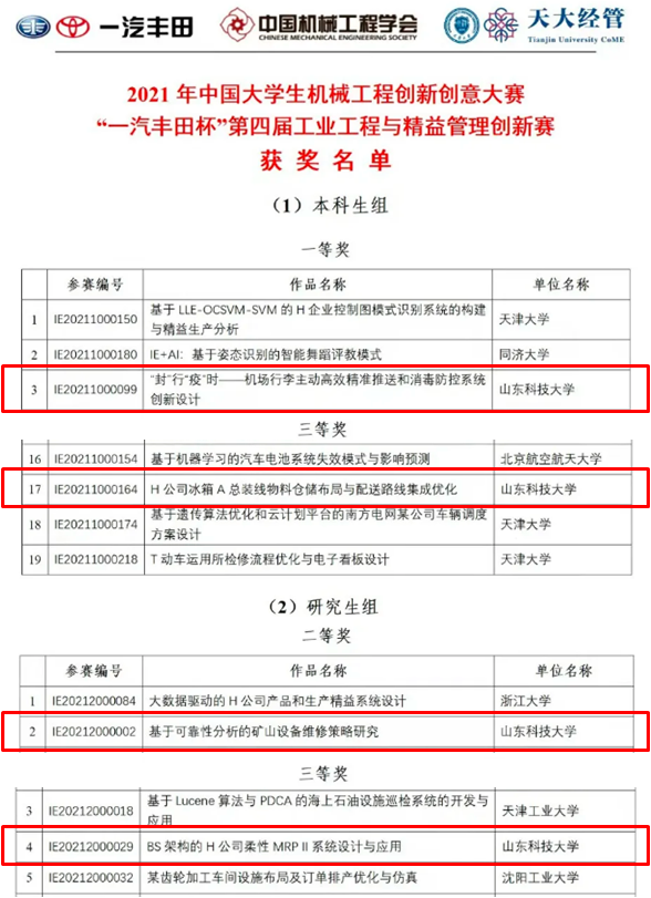 山科学子在全国大学生机械工程创新大赛获佳绩
